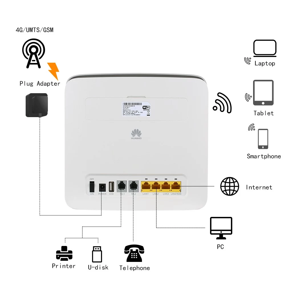 Unlocked Huawei E5186s-61a WIFI Router 4G Cat6 802.11ac LTE CPE Wireless Network